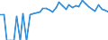 Indicator: 90% Confidence Interval: Upper Bound of Estimate of Percent of People of All Ages in Poverty for Chouteau County, MT