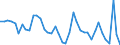 Indicator: Unemployed Persons in Dawson County, MT: 