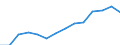 Indicator: Population Estimate,: by Sex, Total Population (5-year estimate) in Deer Lodge County, MT