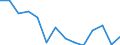 Indicator: Population Estimate,: Total, Not Hispanic or Latino, American Indian and Alaska Native Alone (5-year estimate) in Deer Lodge County, MT