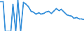 Indicator: 90% Confidence Interval: Upper Bound of Estimate of People Age 0-17 in Poverty for Deer Lodge County, MT