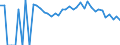 Indicator: 90% Confidence Interval: Lower Bound of Estimate of Percent of People Age 0-17 in Poverty for Deer Lodge County, MT