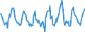 Indicator: Housing Inventory: Active Listing Count: Month-Over-Month in Flathead County, MT