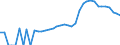 Indicator: Housing Inventory: Active Listing Count: unty, MT