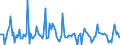 Indicator: Market Hotness:: Median Days on Market in Flathead County, MT