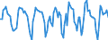 Indicator: Market Hotness:: Median Days on Market in Flathead County, MT