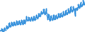 Indicator: Market Hotness: Listing Views per Property: Versus the United States in Flathead County, MT