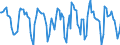 Indicator: Housing Inventory: Median Days on Market: Month-Over-Month in Flathead County, MT