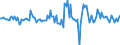 Indicator: Housing Inventory: Median: Listing Price Month-Over-Month in Flathead County, MT