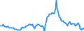 Indicator: Housing Inventory: Median: Listing Price per Square Feet Year-Over-Year in Flathead County, MT