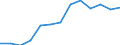 Indicator: Housing Inventory: Active Listing Count: T