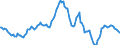 Indicator: Housing Inventory: Average Listing Price: Year-Over-Year in Gallatin County, MT