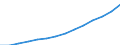 Indicator: Population Estimate,: Total, Not Hispanic or Latino (5-year estimate) in Gallatin County, MT