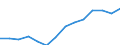 Indicator: Population Estimate,: Total, Not Hispanic or Latino, Asian Alone (5-year estimate) in Gallatin County, MT