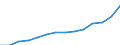 Indicator: Population Estimate,: Total, Not Hispanic or Latino, Two or More Races (5-year estimate) in Gallatin County, MT