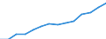 Indicator: Population Estimate,: Total, Not Hispanic or Latino, Two or More Races, Two Races Excluding Some Other Race, and Three or More Races (5-year estimate) in Gallatin County, MT