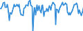 Indicator: Market Hotness:: Median Days on Market Versus the United States in Gallatin County, MT