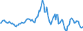 Indicator: Market Hotness:: Nielsen Household Rank in Gallatin County, MT