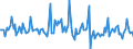 Indicator: Market Hotness: Listing Views per Property: Versus the United States in Gallatin County, MT