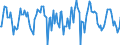 Indicator: Housing Inventory: Median Days on Market: Month-Over-Month in Gallatin County, MT