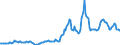 Indicator: Housing Inventory: Median: Listing Price in Gallatin County, MT