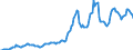 Indicator: Housing Inventory: Median: Listing Price per Square Feet in Gallatin County, MT