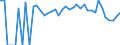 Indicator: 90% Confidence Interval: Lower Bound of Estimate of Percent of Related Children Age 5-17 in Families in Poverty for Hill County, MT