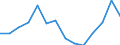 Indicator: Population Estimate,: Total, Not Hispanic or Latino, Black or African American Alone (5-year estimate) in Jefferson County, MT