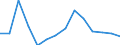 Indicator: Population Estimate,: Total, Not Hispanic or Latino, American Indian and Alaska Native Alone (5-year estimate) in Jefferson County, MT