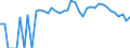 Indicator: 90% Confidence Interval: Lower Bound of Estimate of People of All Ages in Poverty for Jefferson County, MT