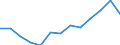 Indicator: Housing Inventory: Active Listing Count: unty, MT