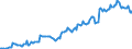 Indicator: Housing Inventory: Average Listing Price: in Lewis and Clark County, MT