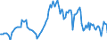 Indicator: Housing Inventory: Median: Listing Price Year-Over-Year in Lewis and Clark County, MT