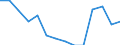 Indicator: Population Estimate,: Total, Not Hispanic or Latino, American Indian and Alaska Native Alone (5-year estimate) in Mineral County, MT