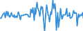 Indicator: Housing Inventory: Average Listing Price: Month-Over-Month in Missoula County, MT