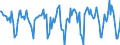 Indicator: Housing Inventory: Median Days on Market: Month-Over-Month in Missoula County, MT