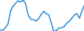 Indicator: Employed Persons in Park County, MT: 