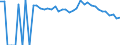 Indicator: 90% Confidence Interval: Upper Bound of Estimate of Percent of People Age 0-17 in Poverty for Park County, MT