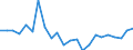 Indicator: Population Estimate,: re Death Rate for Pondera County, MT