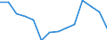 Indicator: Population Estimate,: Total, Not Hispanic or Latino, Two or More Races, Two Races Excluding Some Other Race, and Three or More Races (5-year estimate) in Powell County, MT