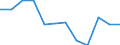 Indicator: Population Estimate,: Migration Flow (5-year estimate) for Powell County, MT (DISCONTINUED)