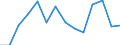 Indicator: Population Estimate,: Over Who Have Completed an Associate's Degree or Higher (5-year estimate) in Powell County, MT