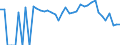 Indicator: 90% Confidence Interval: Lower Bound of Estimate of Related Children Age 5-17 in Families in Poverty for Ravalli County, MT