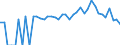 Indicator: 90% Confidence Interval: Lower Bound of Estimate of People of All Ages in Poverty for Ravalli County, MT