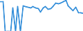 Indicator: Estimated Percent of: Related Children Age 5-17 in Families in Poverty for Ravalli County, MT