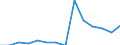 Indicator: Population Estimate,: Total, Hispanic or Latino, Two or More Races, Two Races Excluding Some Other Race, and Three or More Races (5-year estimate) in Roosevelt County, MT