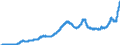 Indicator: Retail Money Market Funds: 