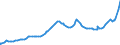 Indicator: Retail Money Market Funds: 