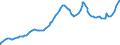 Indicator: Retail Money Market Funds: (DISCONTINUED)