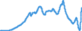 Indicator: Small-Denomination Time: Deposits: Total